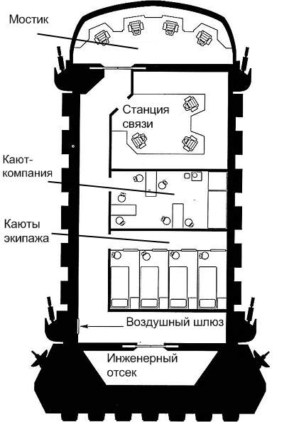 коммуникационное судно
