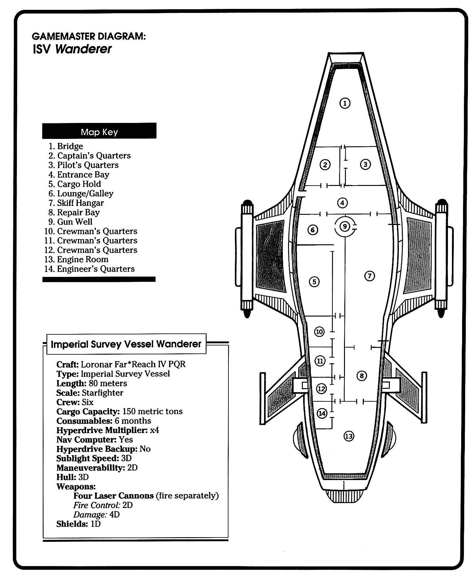 Imperial Survey Vessel Imperial Survey Vessel