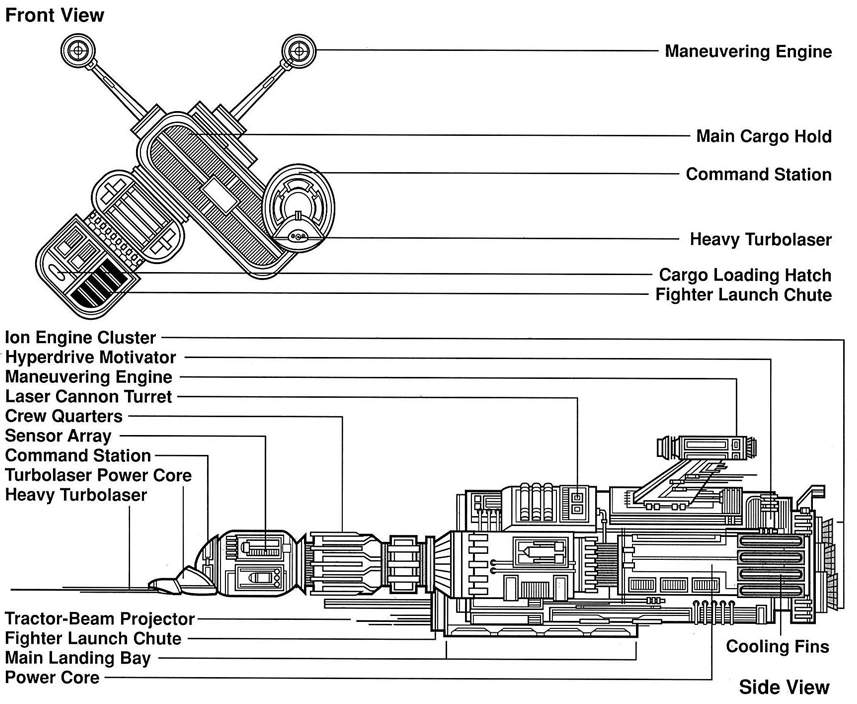 Core Galaxy Systems Dreadnaught