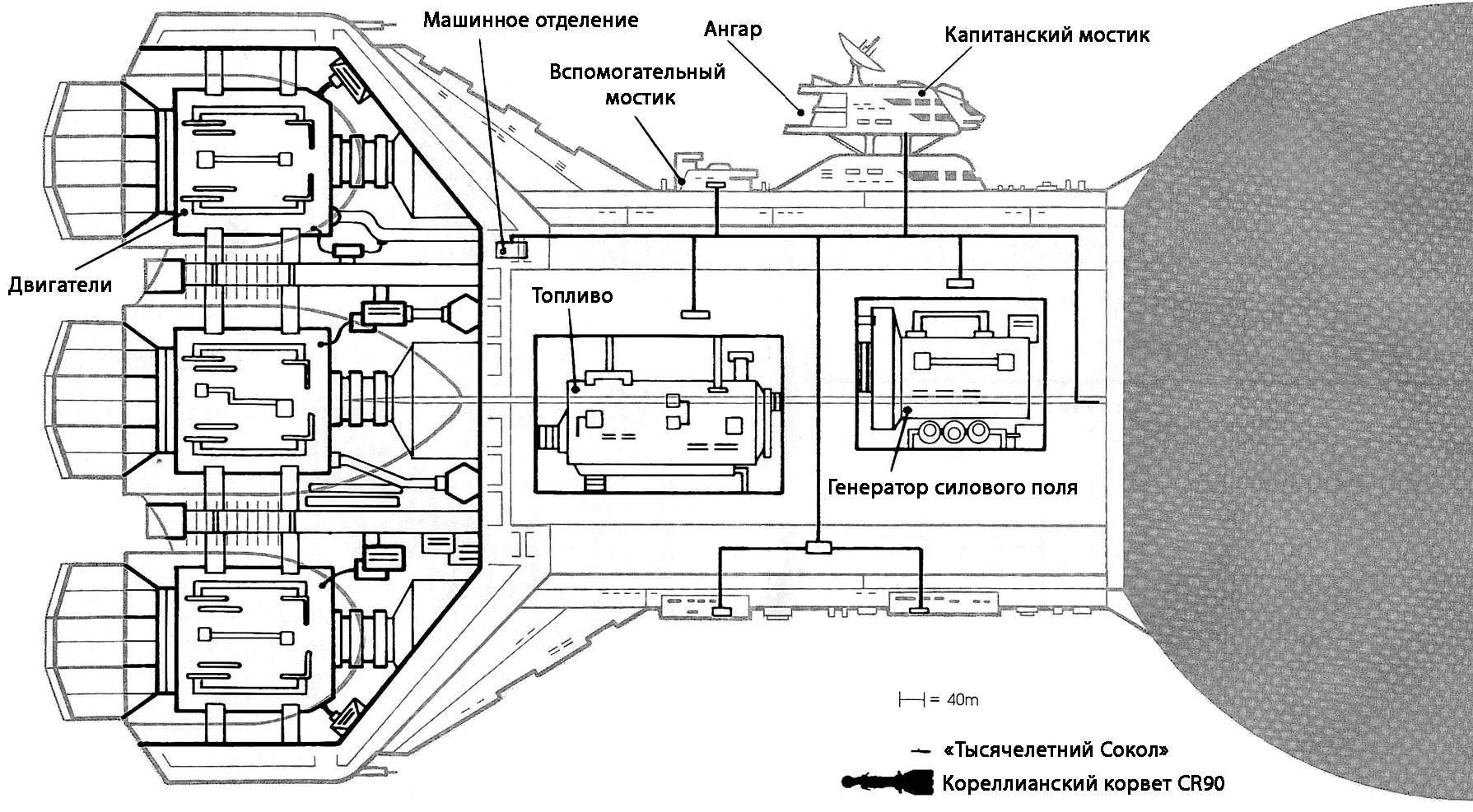 схема судна
