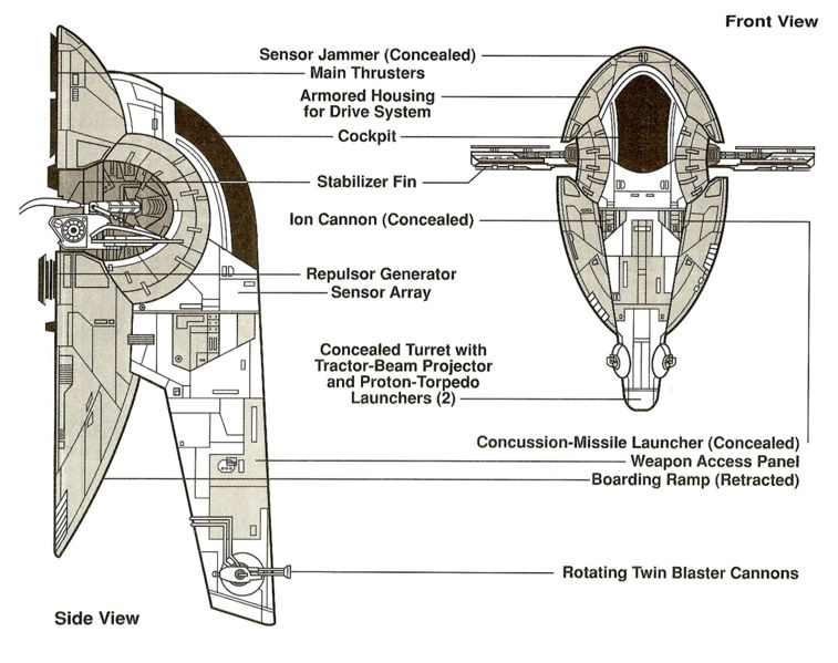 Slave I