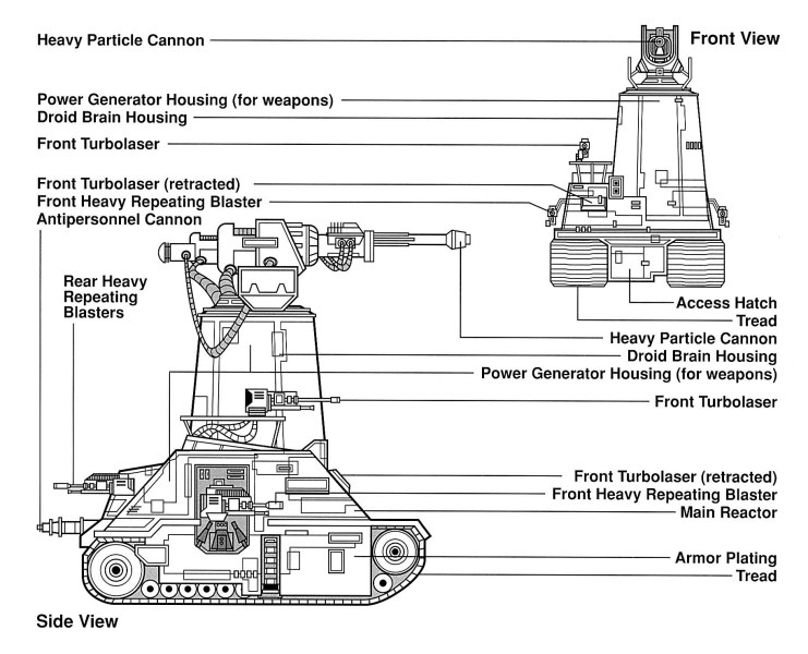 XR-85 Tank Droid