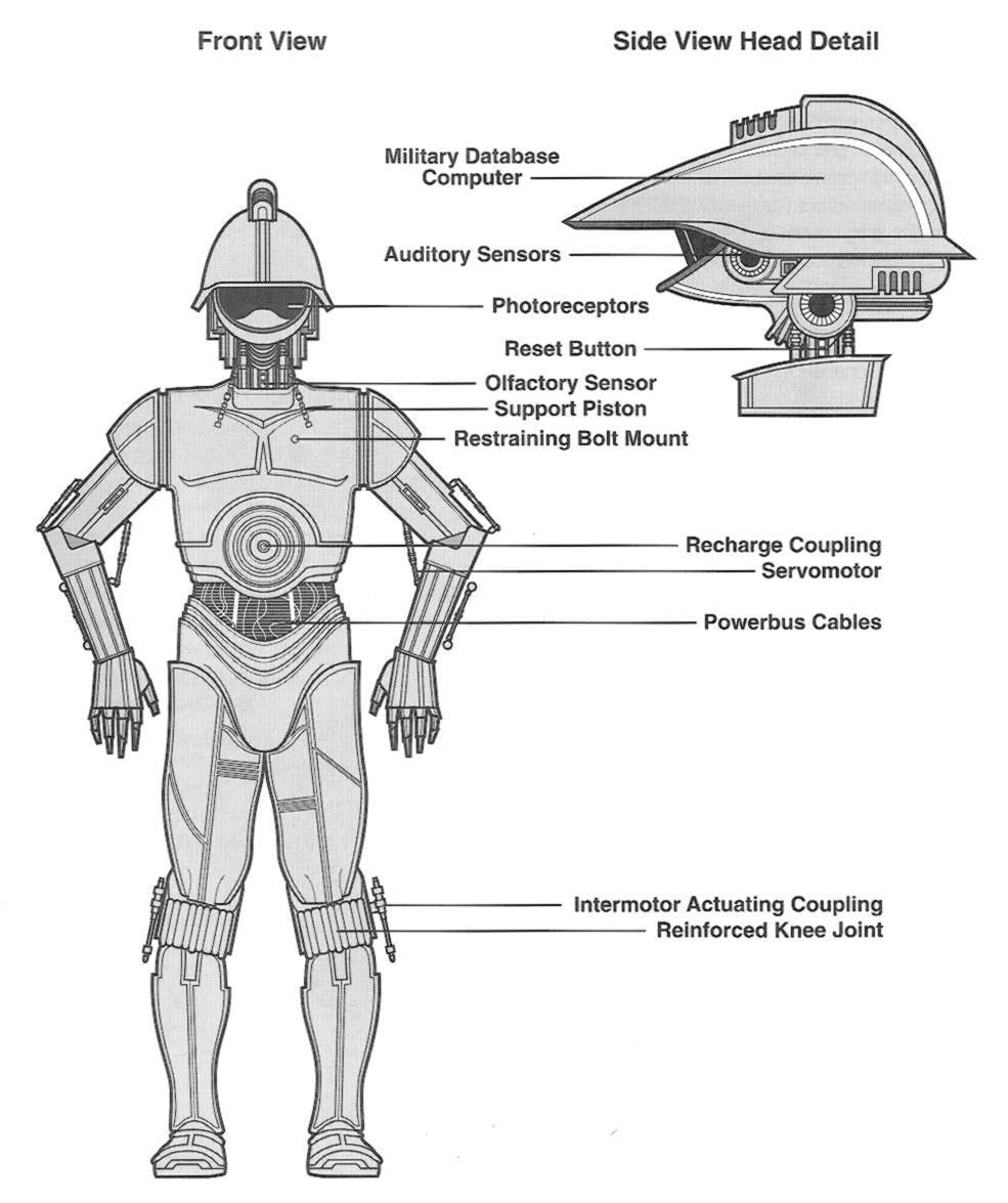 M-3PO military protocol droid