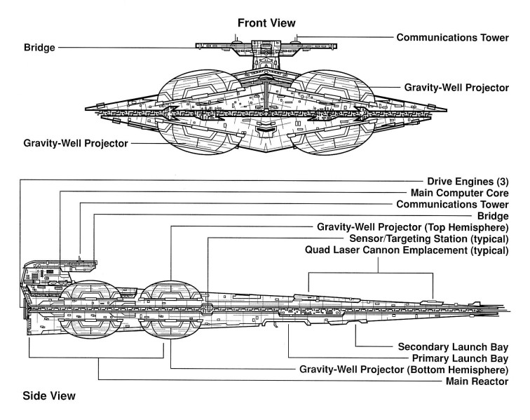Interdictor-class Heavy Cruiser Interdictor-class Heavy Cruiser
