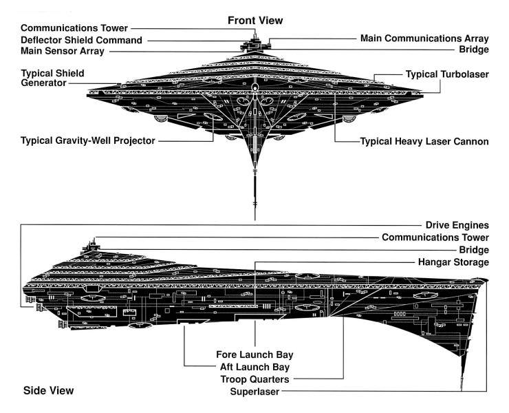 Eclipse-class Star Destroyer Eclipse-class Star Destroyer