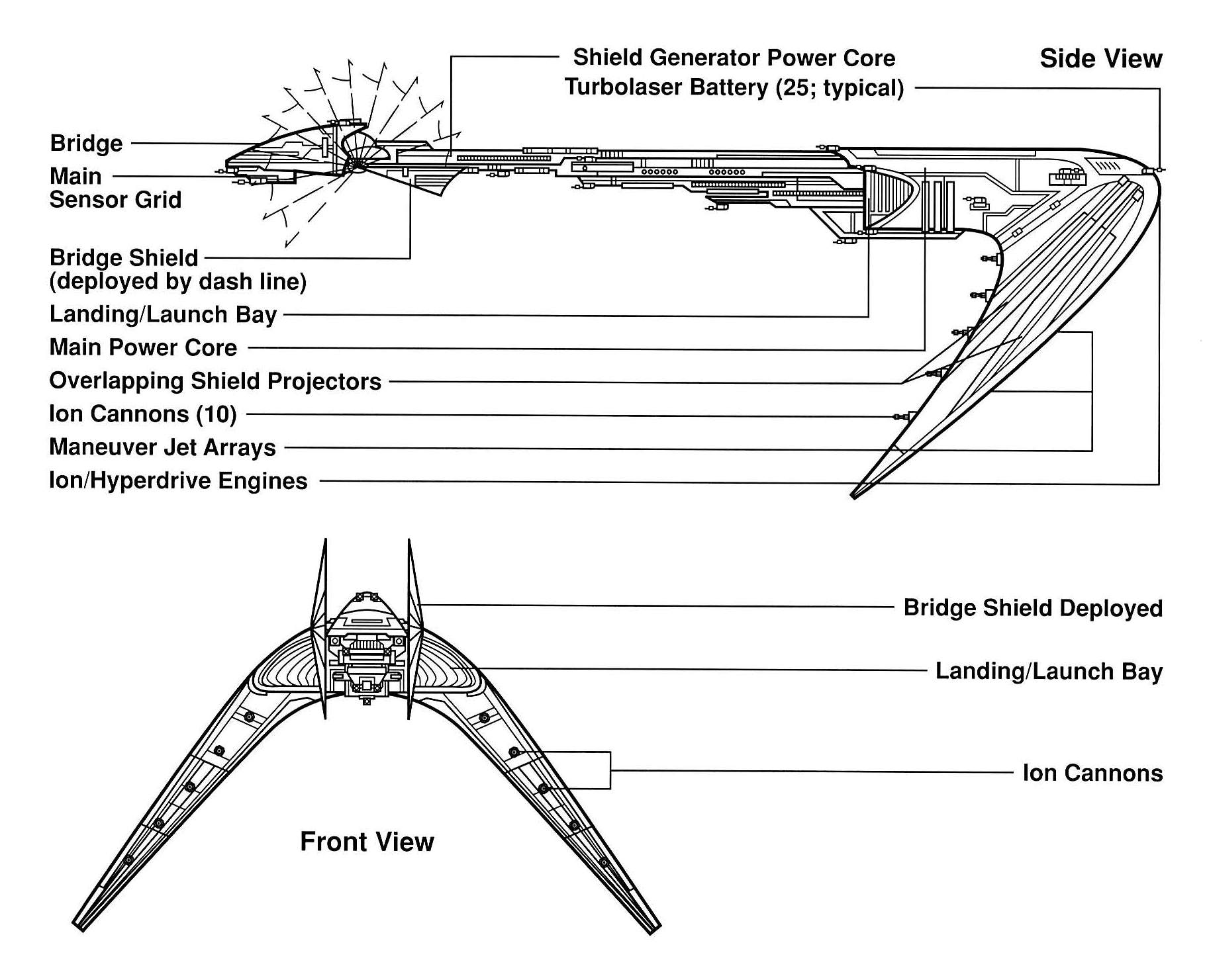 Nova-class Battle Cruiser Nova-class Battle Cruiser